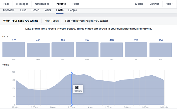 Screen grab of Facebook Insights